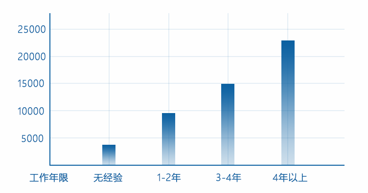 別還以為綠建跟你沒關(guān)系！優(yōu)秀設(shè)計師都已開始使用綠建設(shè)計評價軟件