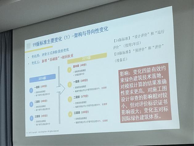 【第二講開課在即】綠建之窗綠色建筑實(shí)戰(zhàn)培訓(xùn)VIP課程（新國標(biāo)）（上海站）