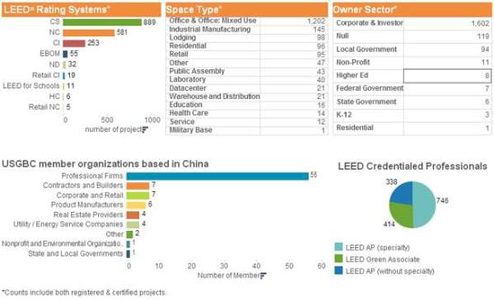 兼聽則明——再瞧LEED業(yè)內(nèi)培訓(xùn)師的嚴(yán)正反駁！