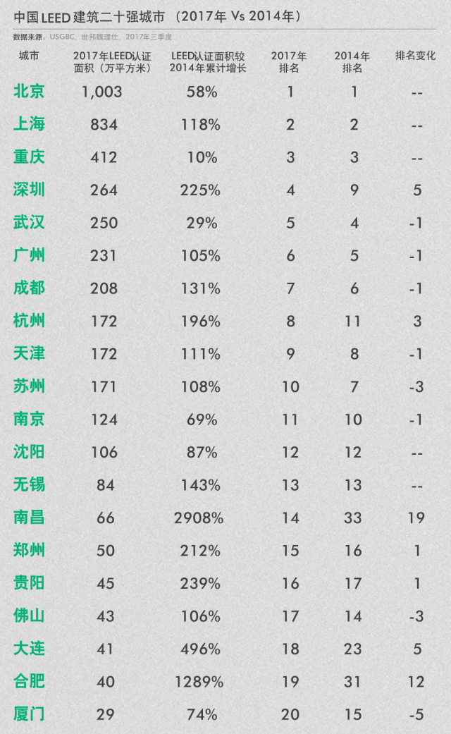 兼聽則明——再瞧LEED業(yè)內(nèi)培訓(xùn)師的嚴(yán)正反駁！