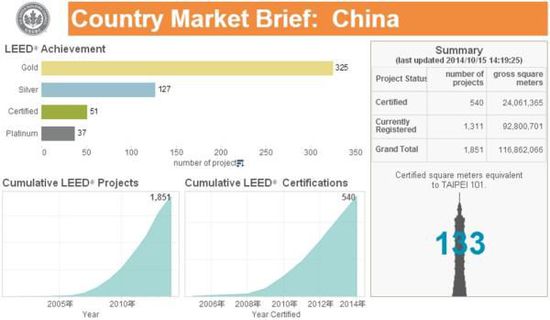 兼聽則明——再瞧LEED業(yè)內(nèi)培訓(xùn)師的嚴(yán)正反駁！