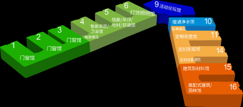 喜迎燈飾照明、陶瓷衛(wèi)浴兩大新展，建材、家居、裝飾還看成都建博會