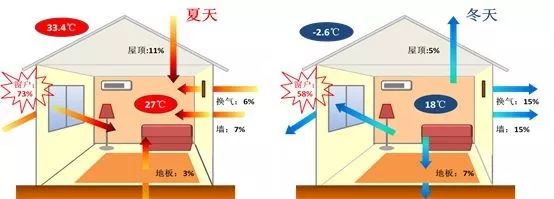 上海寶山將新建上海首個(gè)擁有“被動(dòng)房”的婦幼醫(yī)療大樓！