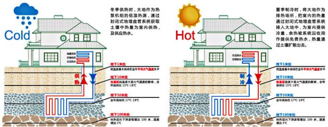 五分鐘讓你了解：綠色建筑，不僅僅是“綠色”的建筑