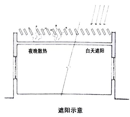 五分鐘讓你了解：綠色建筑，不僅僅是“綠色”的建筑