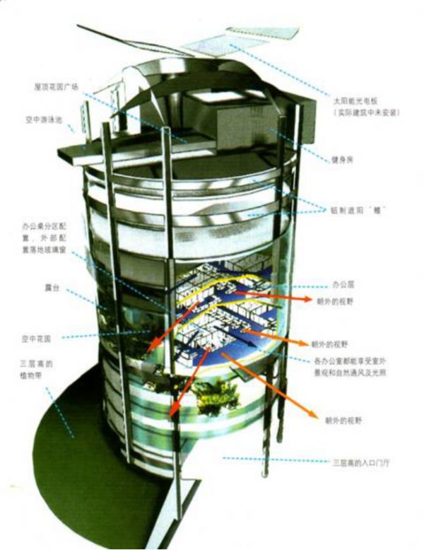 五分鐘讓你了解：綠色建筑，不僅僅是“綠色”的建筑