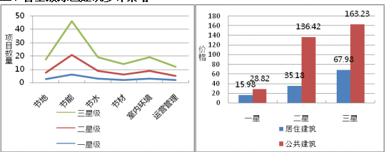 綠色建筑技術(shù)應(yīng)用策略總結(jié)（分享）