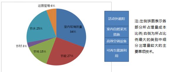 綠色建筑技術(shù)應(yīng)用策略總結(jié)（分享）