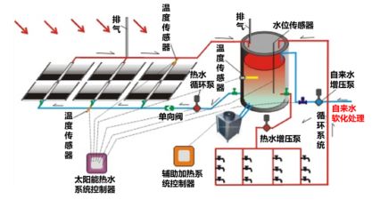 綠色建筑技術(shù)應(yīng)用策略總結(jié)（分享）