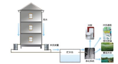 綠色建筑技術(shù)應(yīng)用策略總結(jié)（分享）