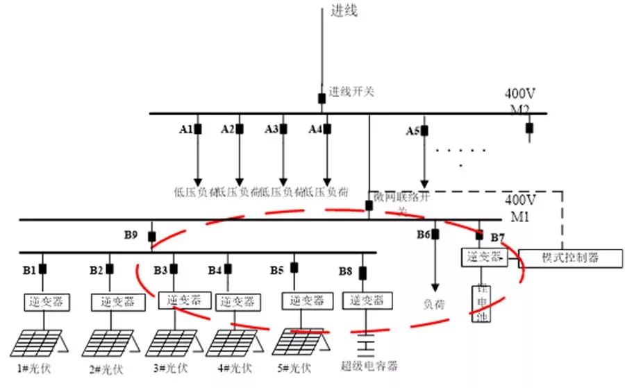 李旭東：綠色建筑發(fā)展新趨勢(shì)