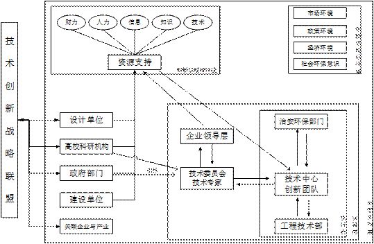 專家視角|綠色建造技術(shù)體系