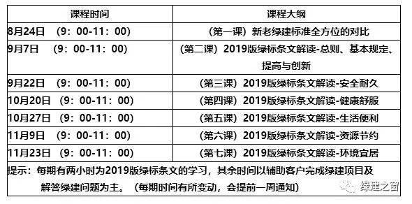 【預(yù)告綠建新國標(biāo)第四課】綠色建筑實(shí)戰(zhàn)培訓(xùn)VIP課程-（第四課）2019版綠標(biāo)條文解讀-健康舒適