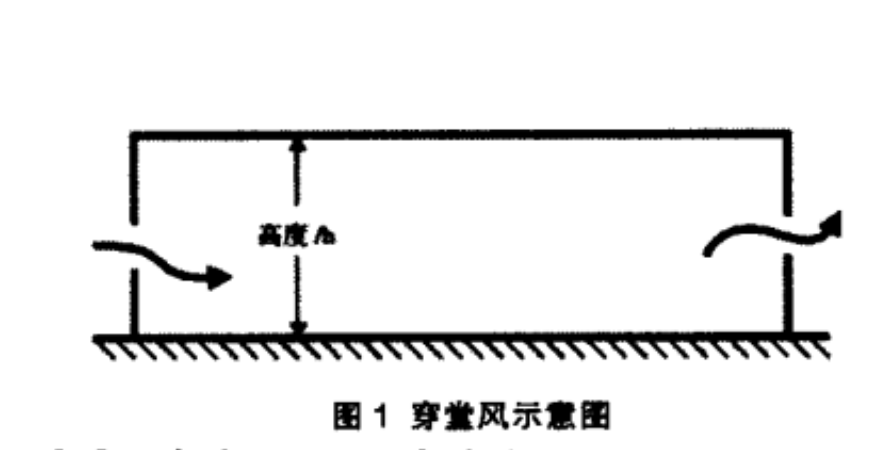 疫情當(dāng)下，綠色建筑中的自然通風(fēng)有多重要