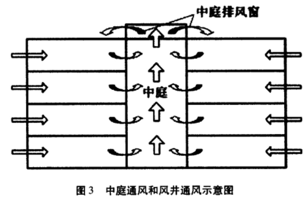 疫情當(dāng)下，綠色建筑中的自然通風(fēng)有多重要