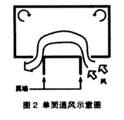 疫情當(dāng)下，綠色建筑中的自然通風(fēng)有多重要