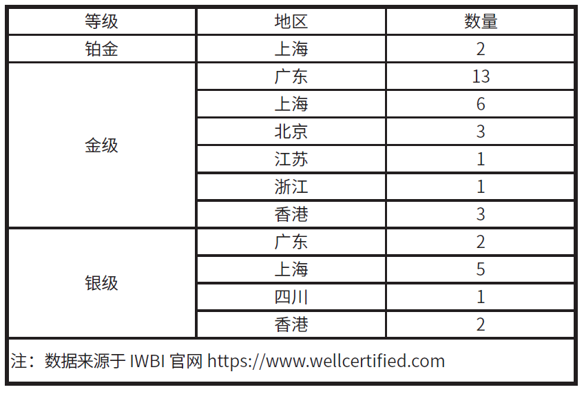 綠色建筑｜基于WELL建筑評(píng)價(jià)體系的室內(nèi)健康環(huán)境關(guān)鍵技術(shù)