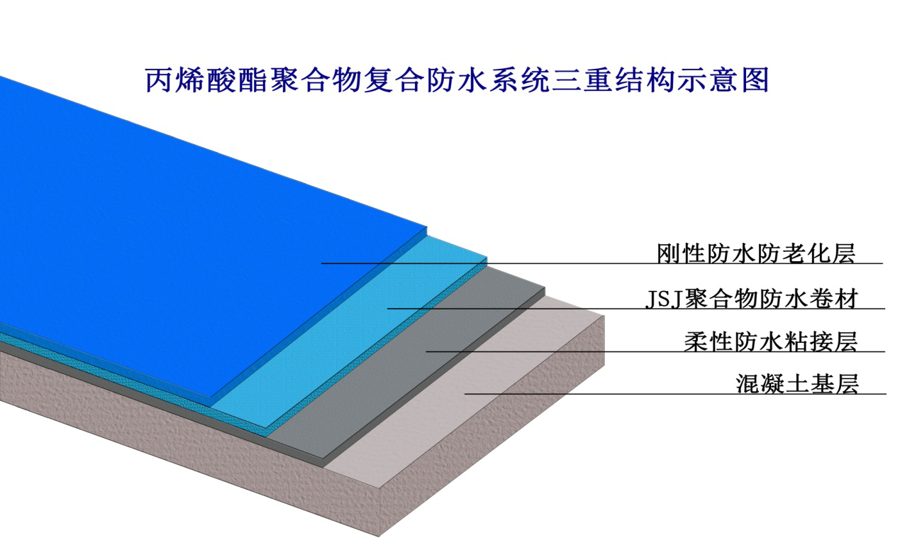 推薦品牌|平頂山環(huán)宇星防水科技有限公司