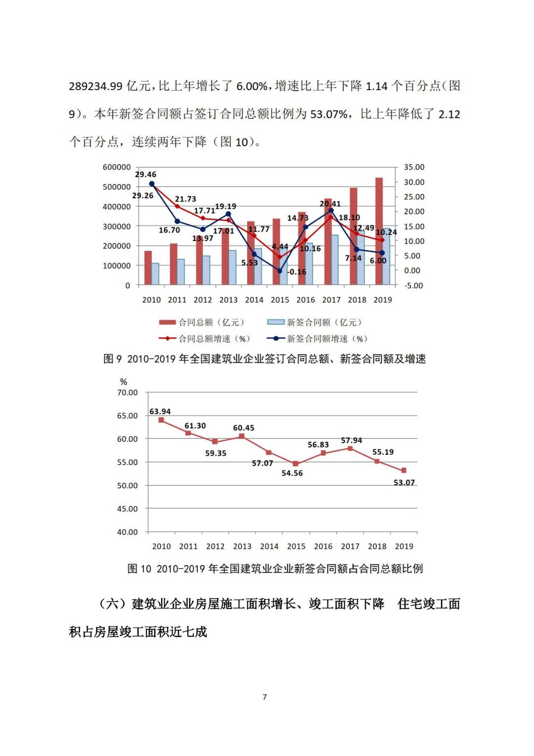 2019年建筑業(yè)發(fā)展統(tǒng)計(jì)分析