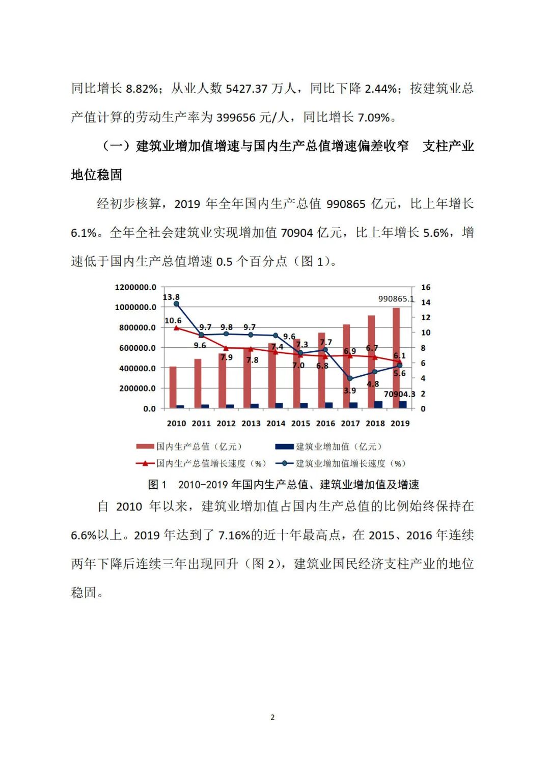 2019年建筑業(yè)發(fā)展統(tǒng)計(jì)分析