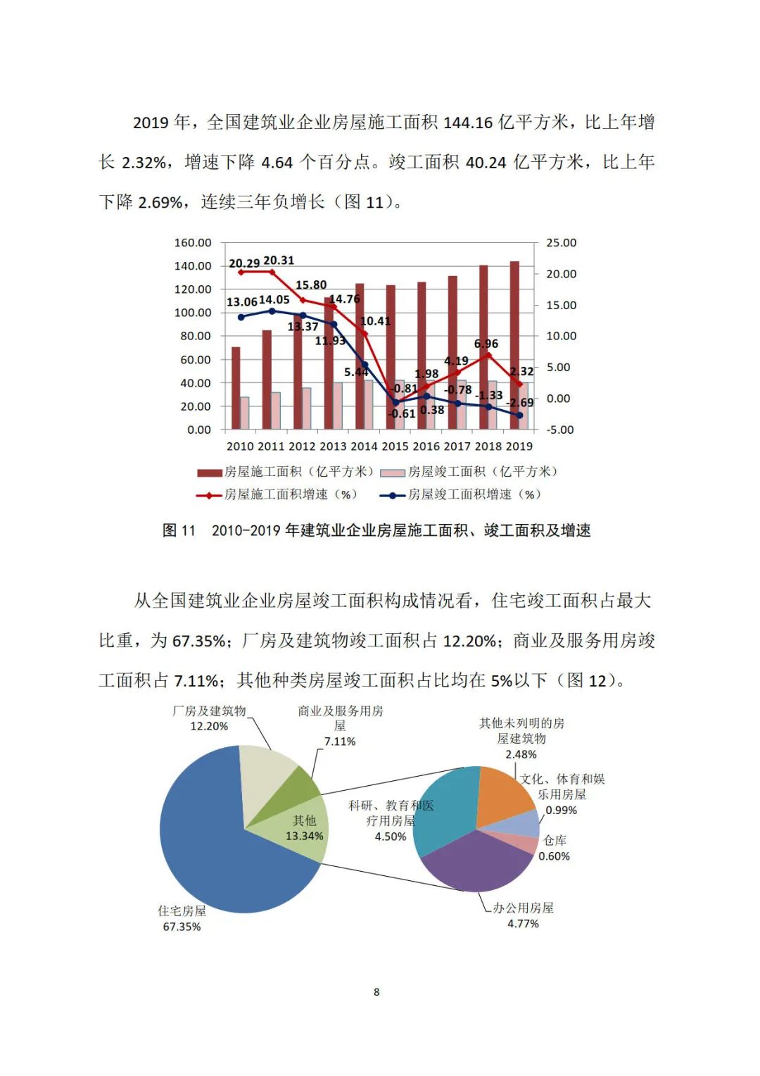 2019年建筑業(yè)發(fā)展統(tǒng)計(jì)分析