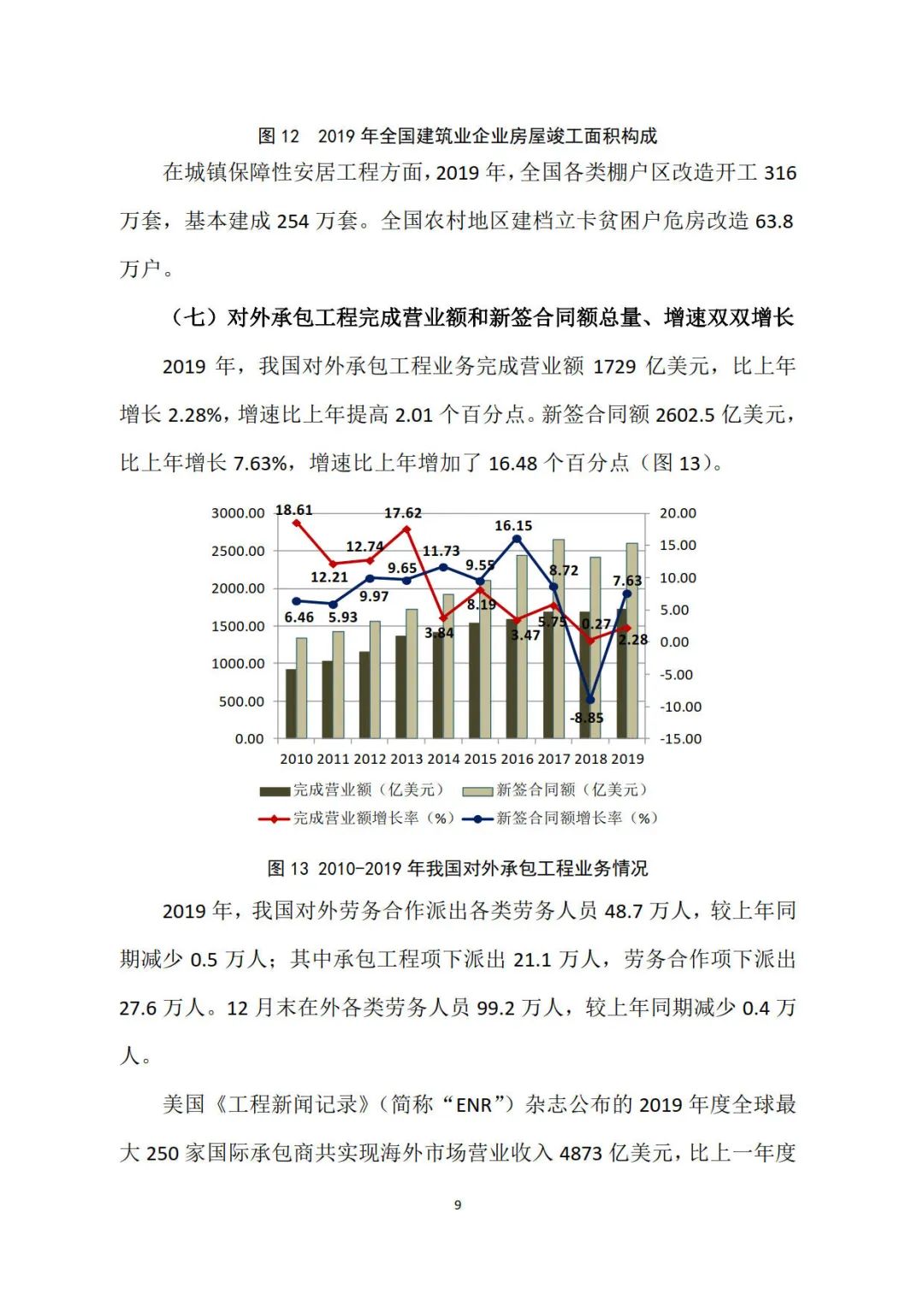 2019年建筑業(yè)發(fā)展統(tǒng)計(jì)分析