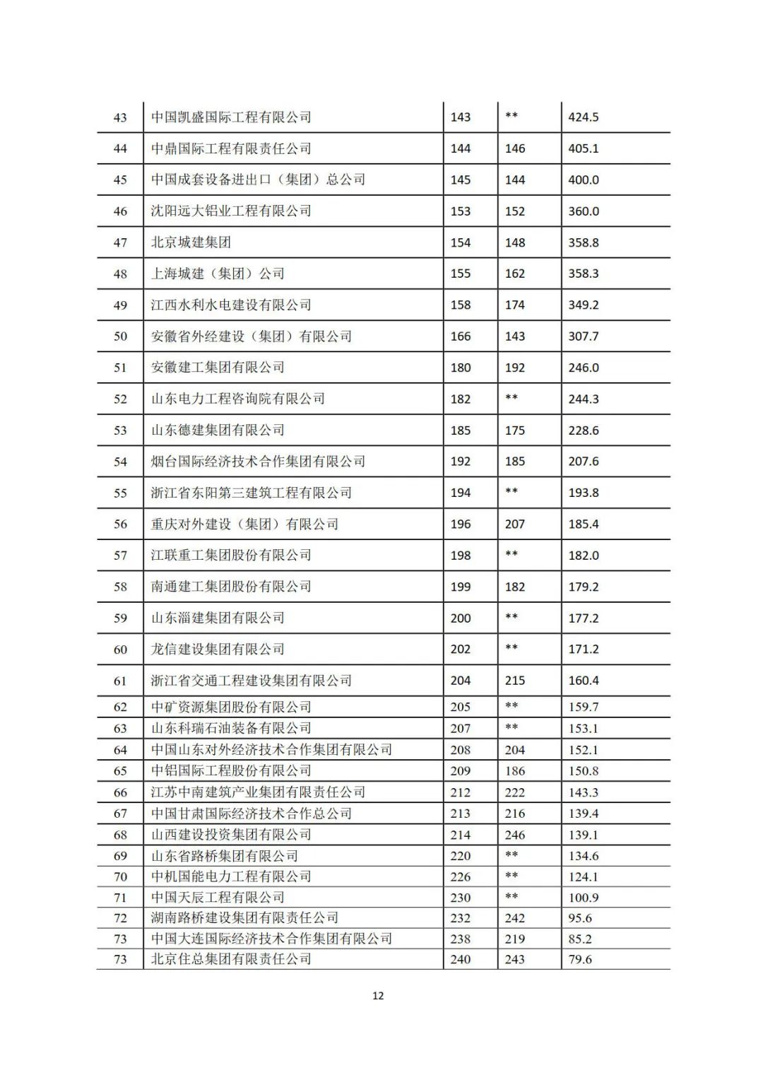 2019年建筑業(yè)發(fā)展統(tǒng)計(jì)分析