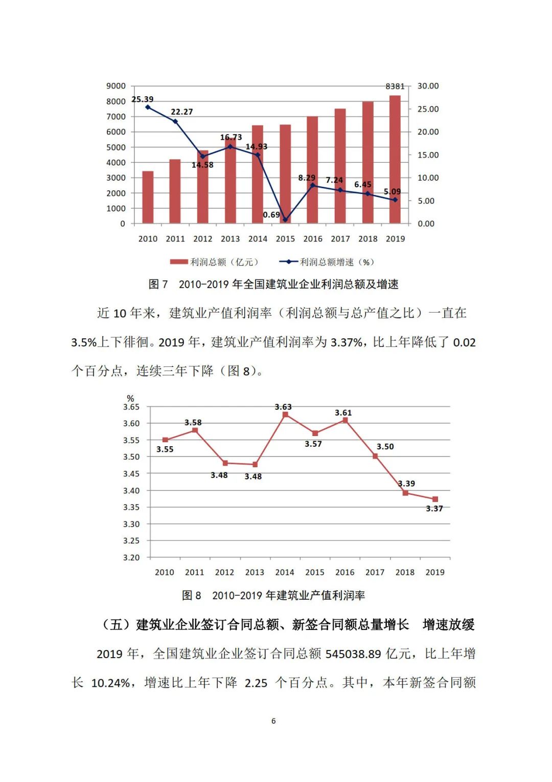 2019年建筑業(yè)發(fā)展統(tǒng)計(jì)分析