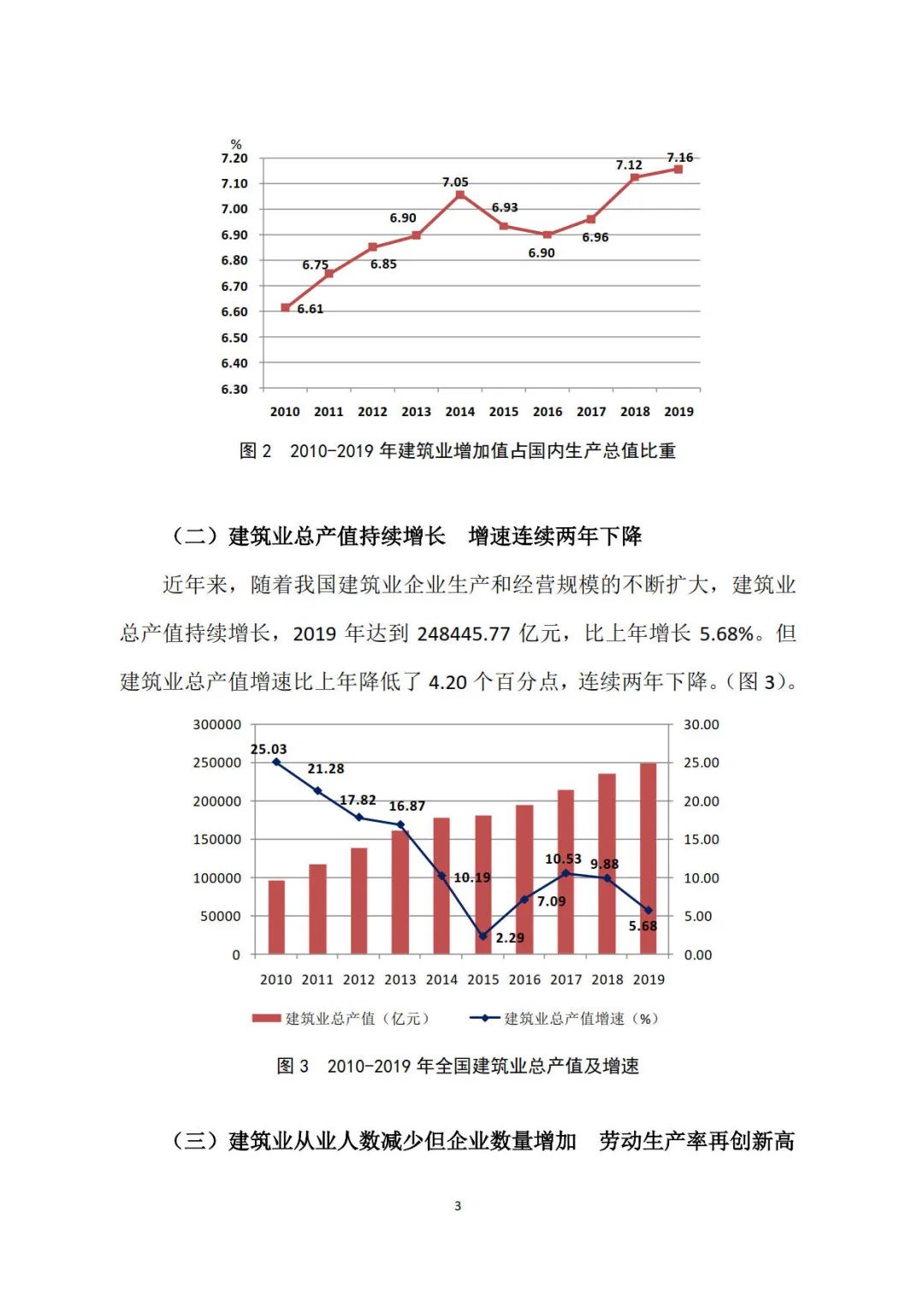 2019年建筑業(yè)發(fā)展統(tǒng)計(jì)分析