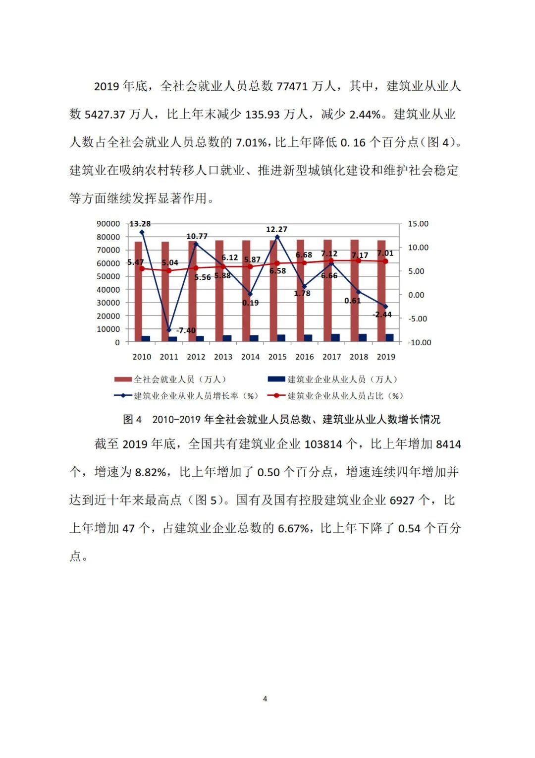 2019年建筑業(yè)發(fā)展統(tǒng)計(jì)分析