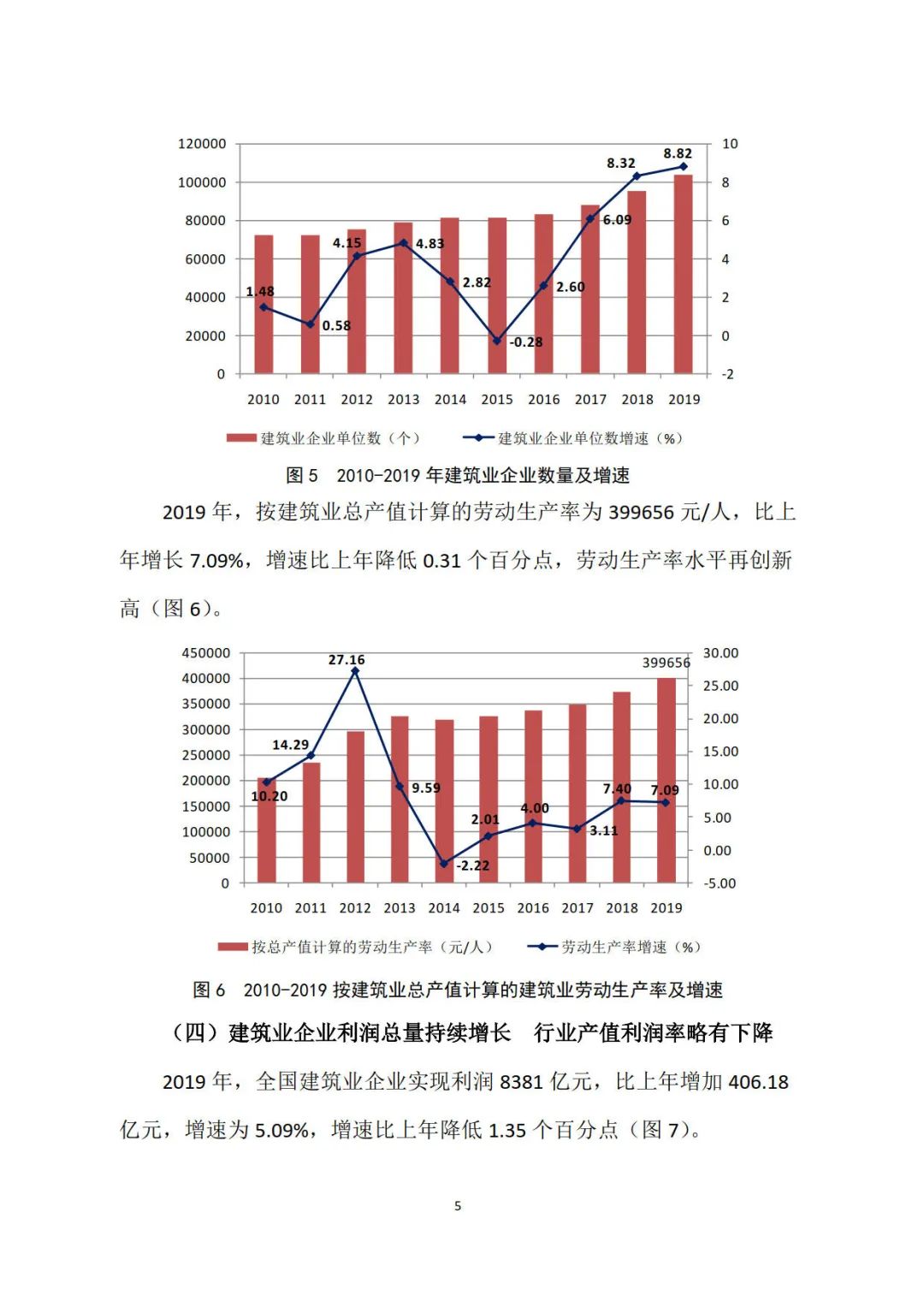 2019年建筑業(yè)發(fā)展統(tǒng)計(jì)分析