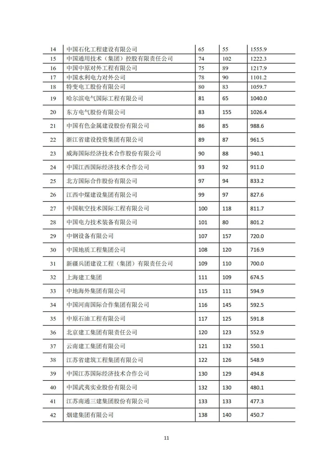 2019年建筑業(yè)發(fā)展統(tǒng)計(jì)分析