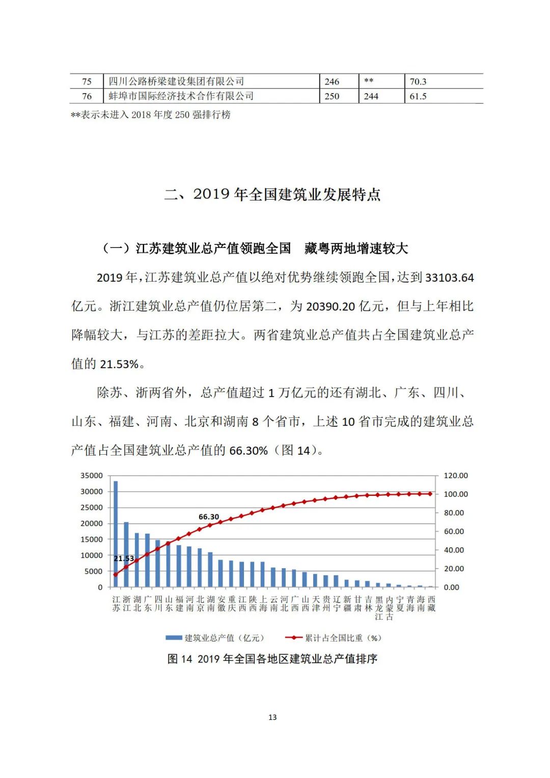 2019年建筑業(yè)發(fā)展統(tǒng)計(jì)分析