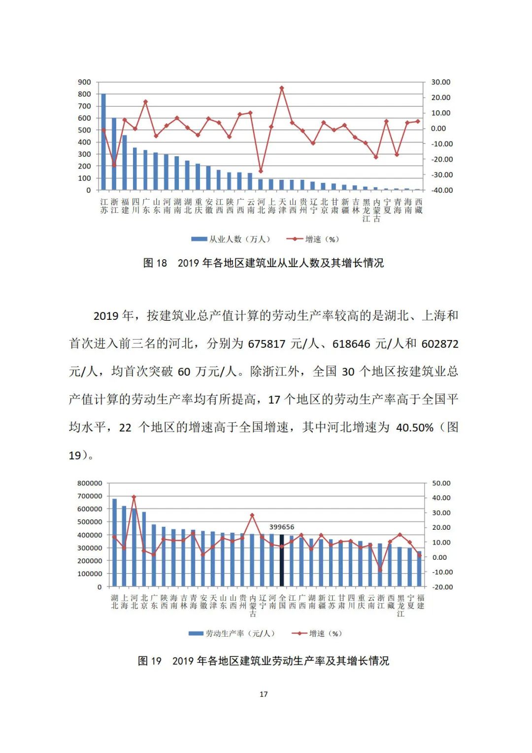 2019年建筑業(yè)發(fā)展統(tǒng)計(jì)分析