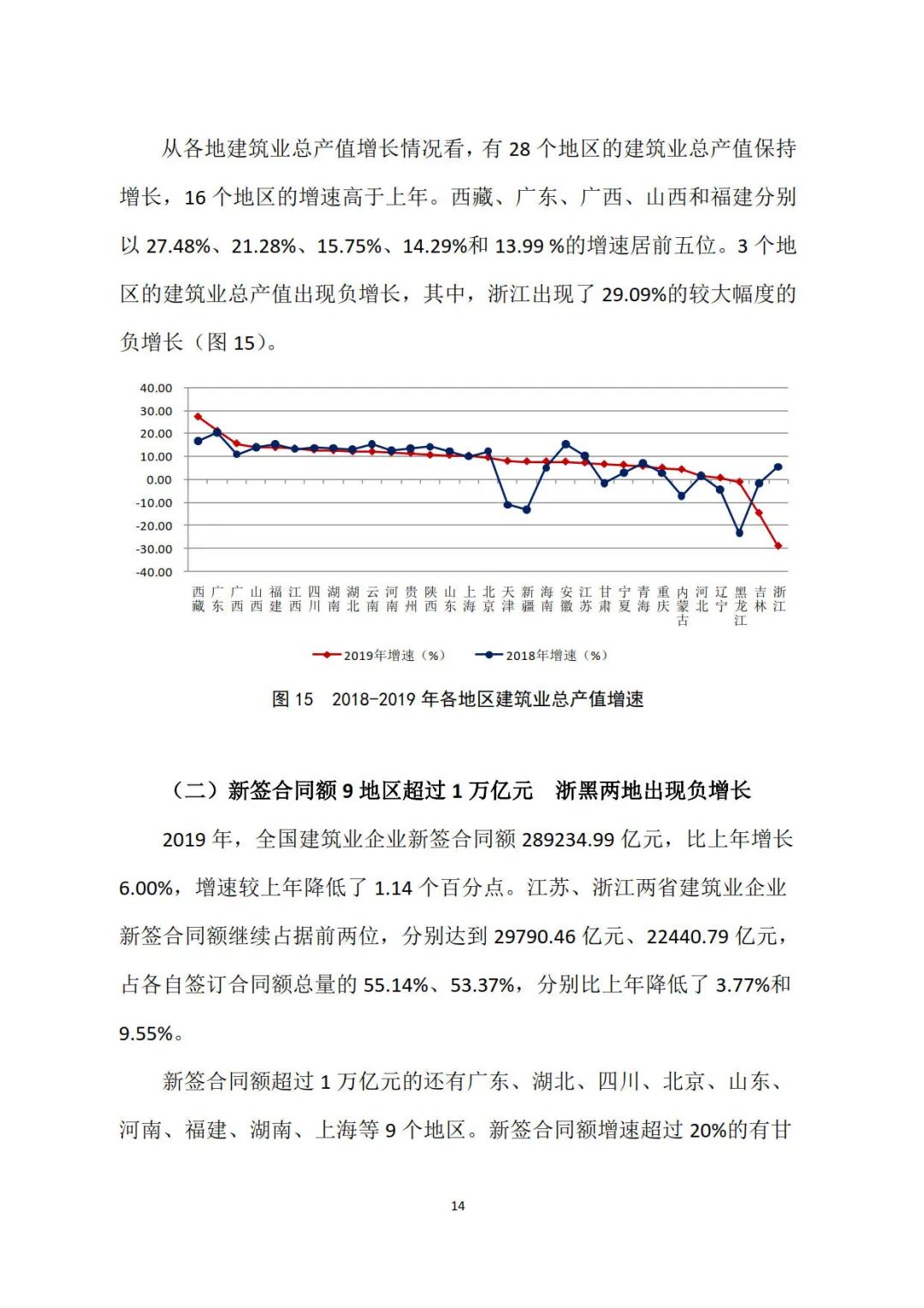 2019年建筑業(yè)發(fā)展統(tǒng)計(jì)分析