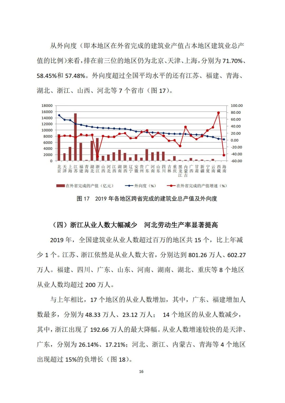 2019年建筑業(yè)發(fā)展統(tǒng)計(jì)分析