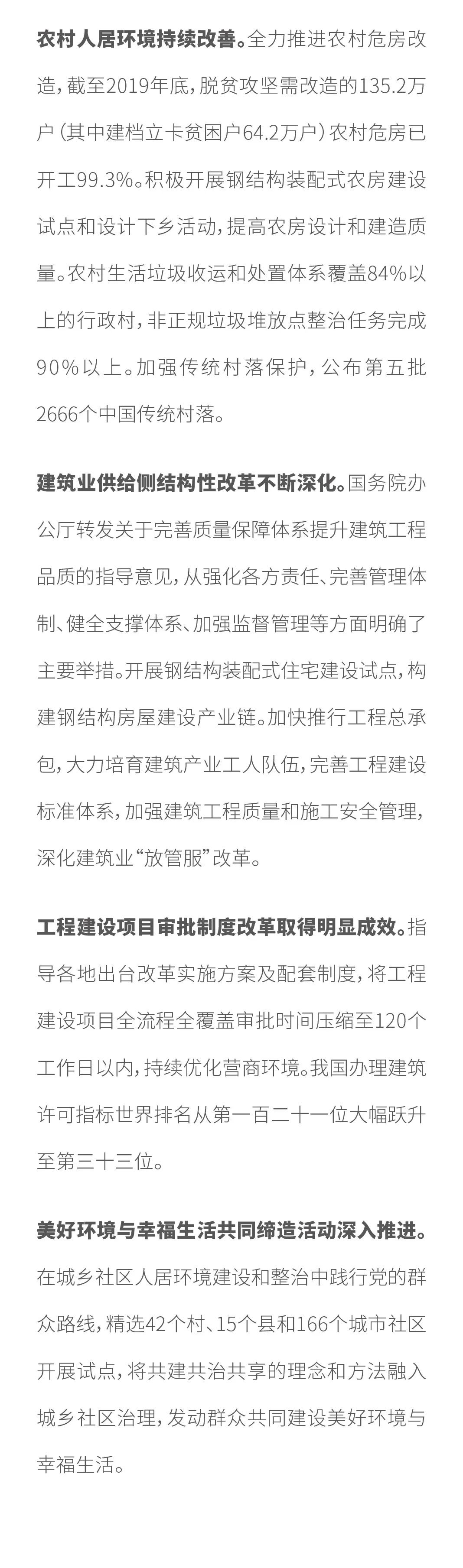 住房和城鄉(xiāng)建設(shè)部黨組書記、部長王蒙徽：_推動(dòng)住房和城鄉(xiāng)建設(shè)事業(yè)高質(zhì)量發(fā)展