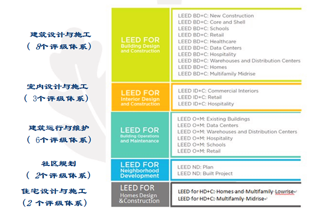 LEED GA+AP培訓(xùn)