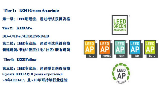 LEED GA+AP培訓(xùn)