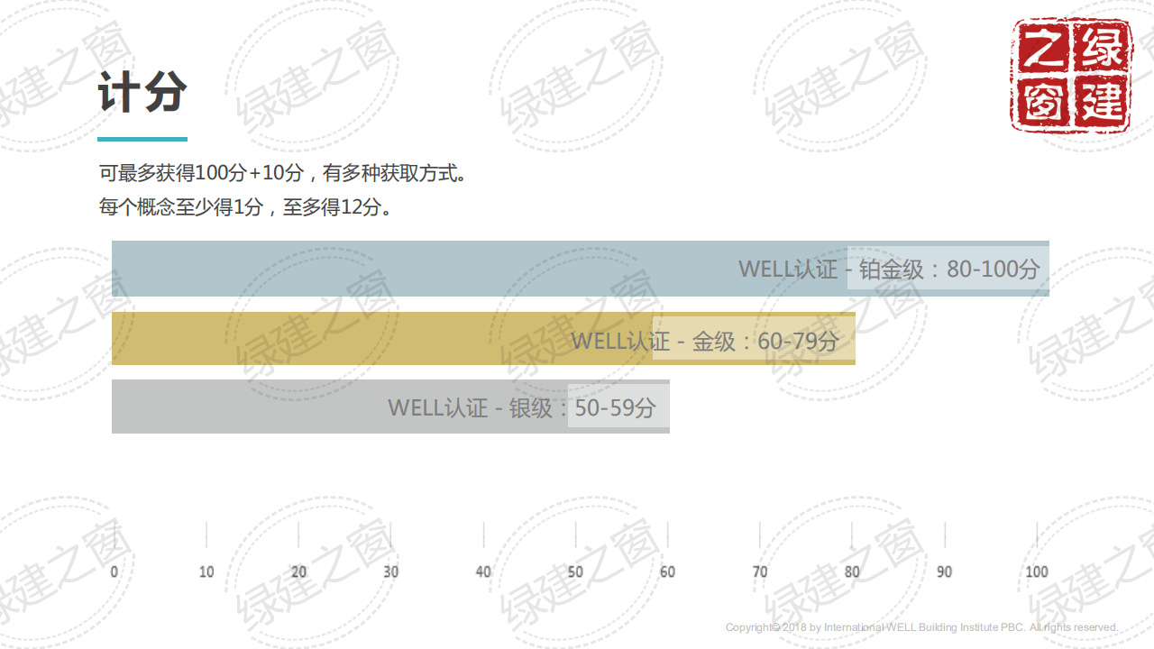 WELL健康建筑標(biāo)準(zhǔn)講座-王麗（2020）