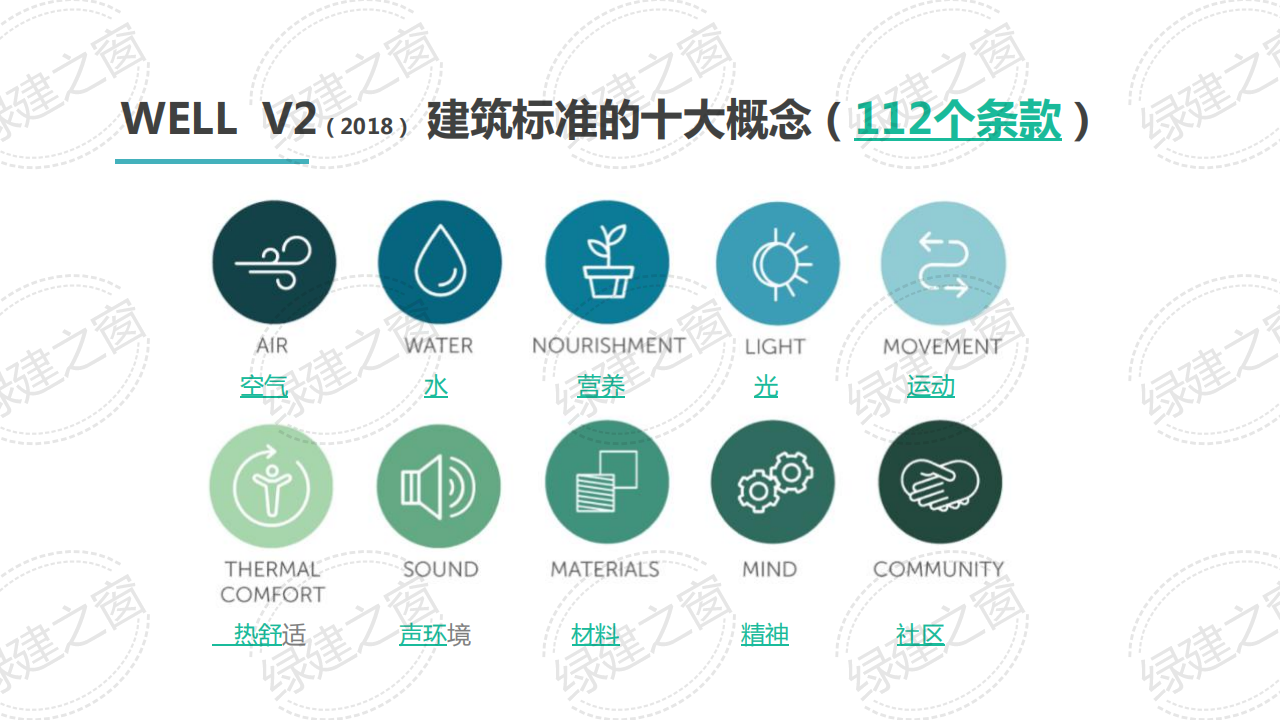 WELL健康建筑標(biāo)準(zhǔn)講座-王麗（2020）