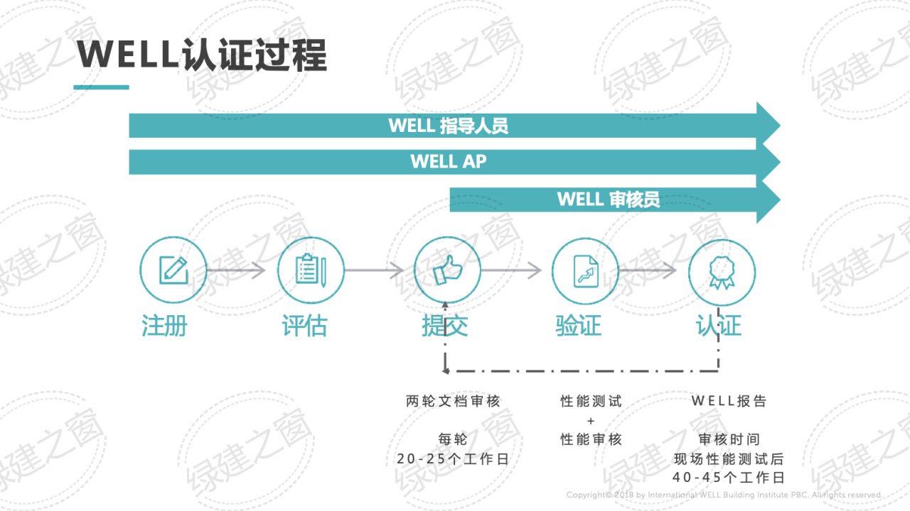 WELL健康建筑標(biāo)準(zhǔn)講座-王麗（2020）