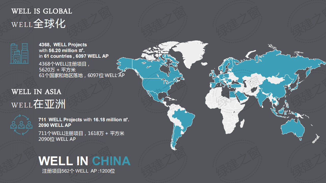 WELL健康建筑標(biāo)準(zhǔn)講座-王麗（2020）