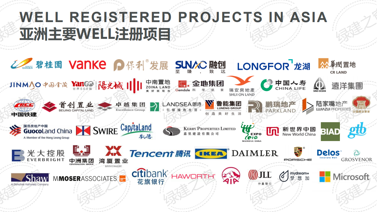 WELL健康建筑標(biāo)準(zhǔn)講座-王麗（2020）