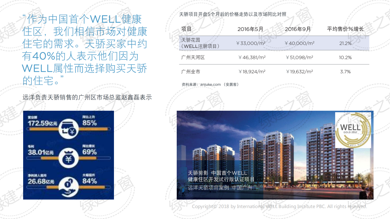 WELL健康建筑標(biāo)準(zhǔn)講座-王麗（2020）