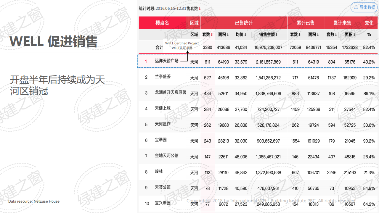 WELL健康建筑標(biāo)準(zhǔn)講座-王麗（2020）