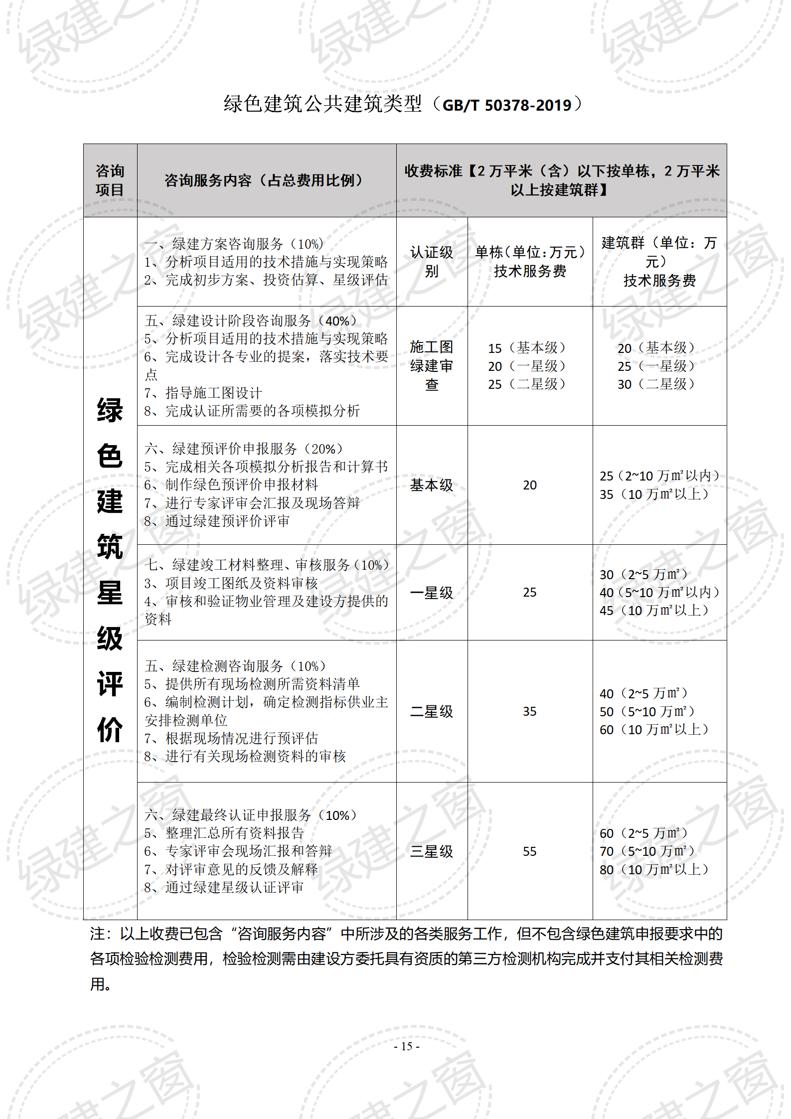 綠色建筑咨詢 | LEED&WELL咨詢