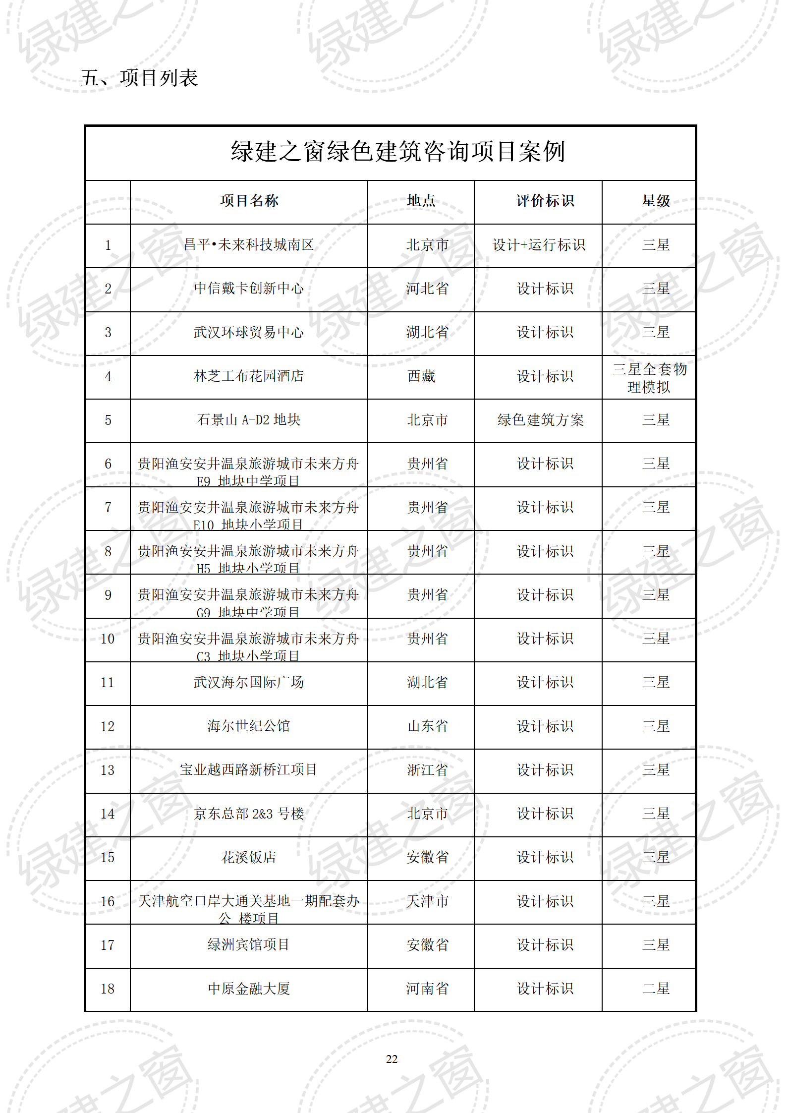 綠色建筑咨詢 | LEED&WELL咨詢