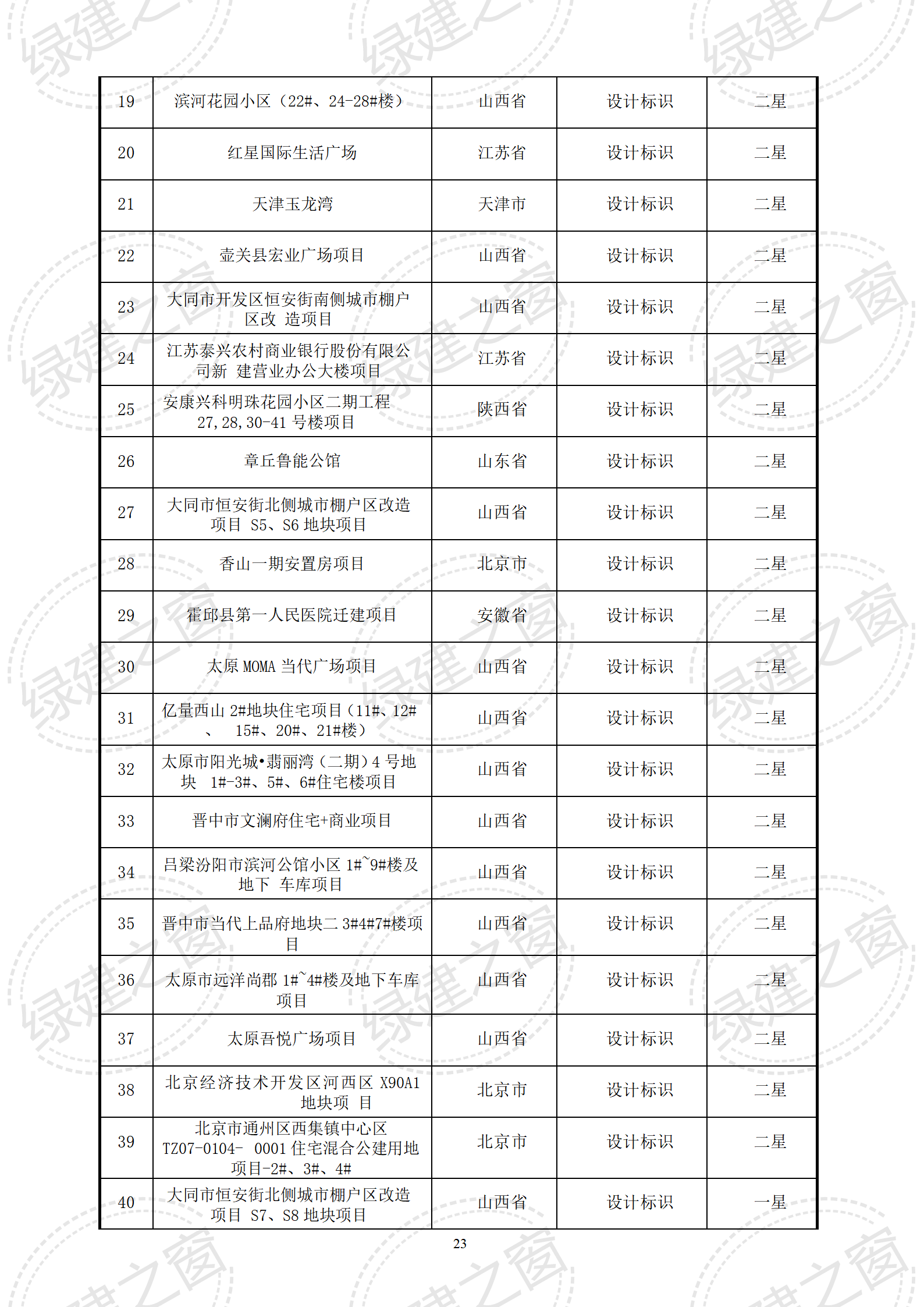 綠色建筑咨詢 | LEED&WELL咨詢