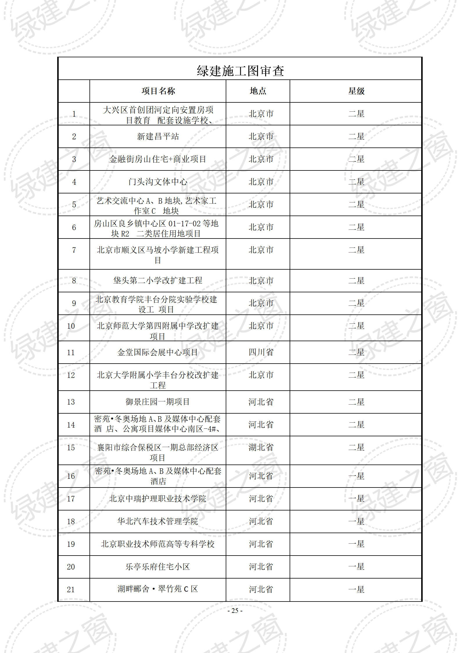 綠色建筑咨詢 | LEED&WELL咨詢